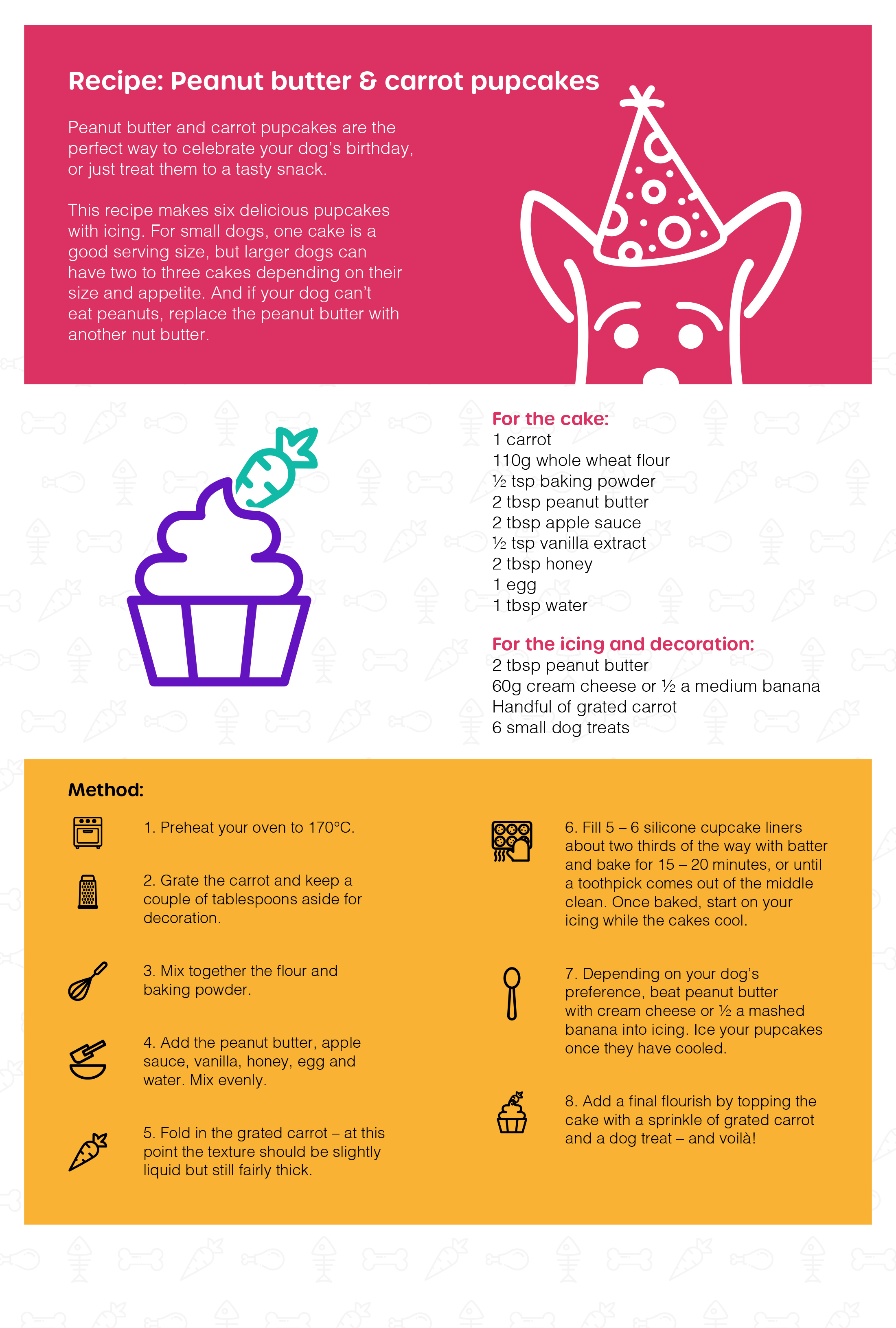 Sainsbury’s Bank Pamper Your Pet